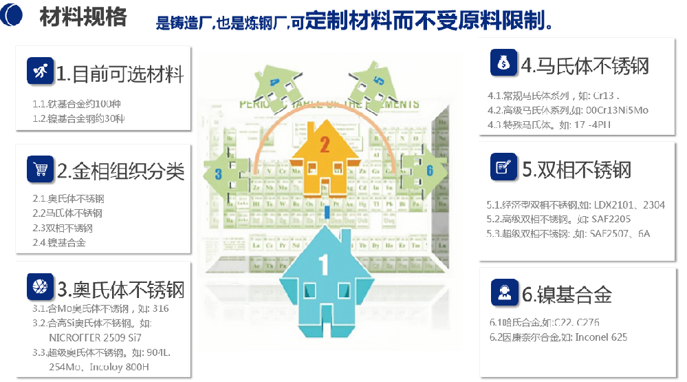 我們能做的材質